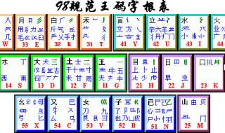 五笔字根图